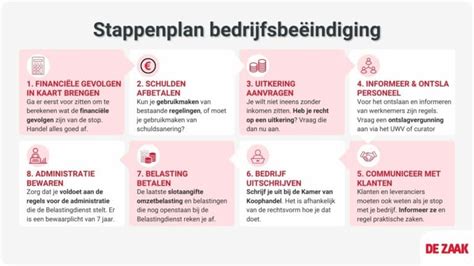 Stappenplan bij faillissement van de aannemer