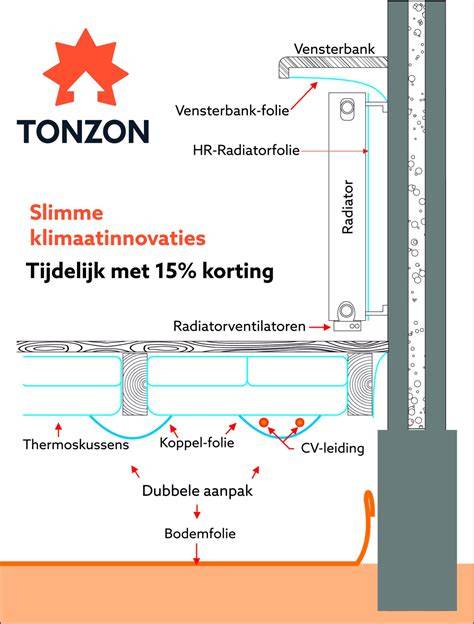 TONZON-vloerisolatie-systeem-voor-ktj
