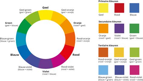 Infographic: kleurpsychologie van groen in interieur