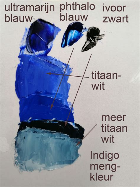 Diagram: Verdelingsratio en mengwijze van de bicomponent Ultramarijn blauw