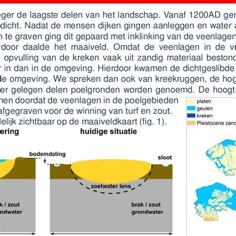 Schematische weergave van het massa-veer-massa systeem