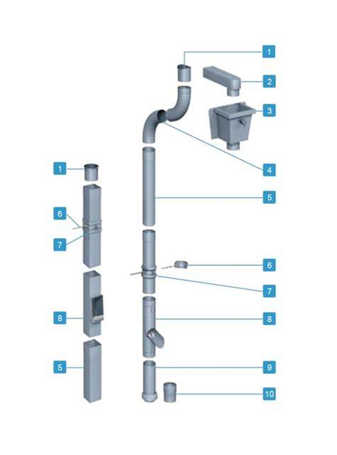 Infographic: Overzicht van regenpijp diameters, onderdelen en bochten