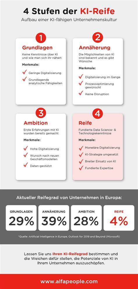 Ki-40 Ki-index gezondheidsveiligheidsbewijs infographic