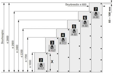 Schema: Wink aantal scharnieren en afstanden per type deur (2, 3, 4 scharnieren)