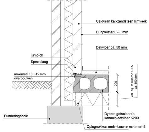 Diagram: Kimlaag en Profielopstelling