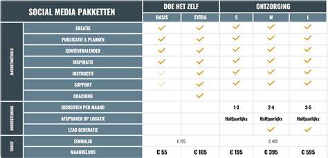 Beveiligingschecklist voor social media profielen