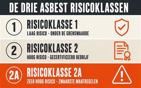 Diagram: Risicoklassen en vereiste maatregelen per stap