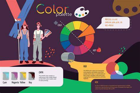Infographic: HD Color Technology en kleurbehoud