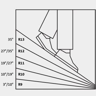 Infographic: Antislip R-waardes en onderhoudsschema