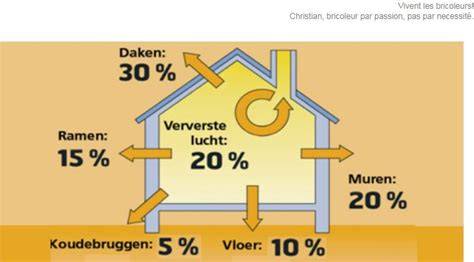 Infographic: Overzicht grootste warmteverliezen en effectieve maatregelen