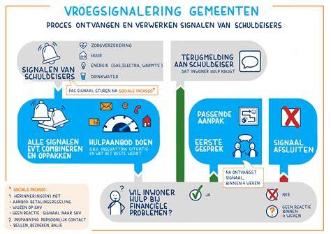 Infographic: Signaleren van koelvloeistoflekkage, kleuren en stappen
