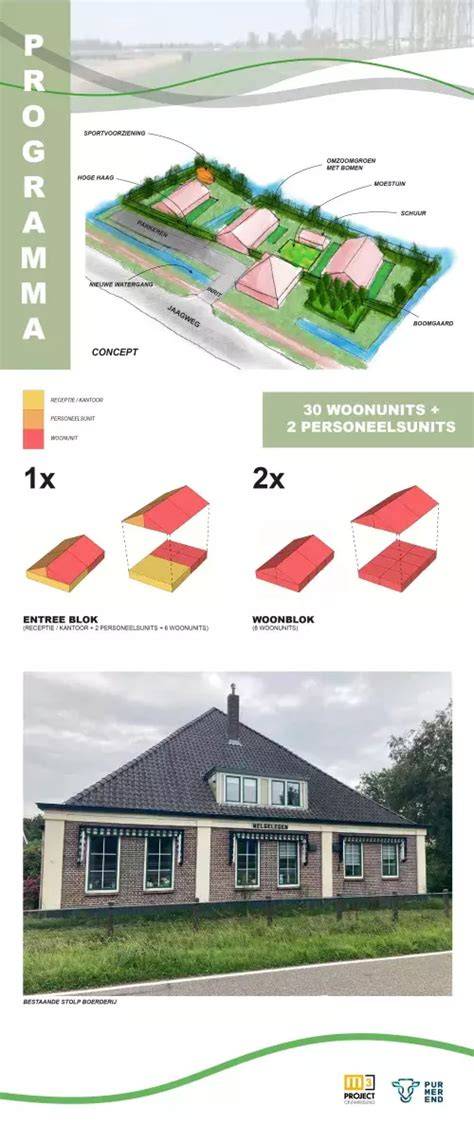 Infographic: Overzicht woon-zorgvoorziening Jaagweg 15-16