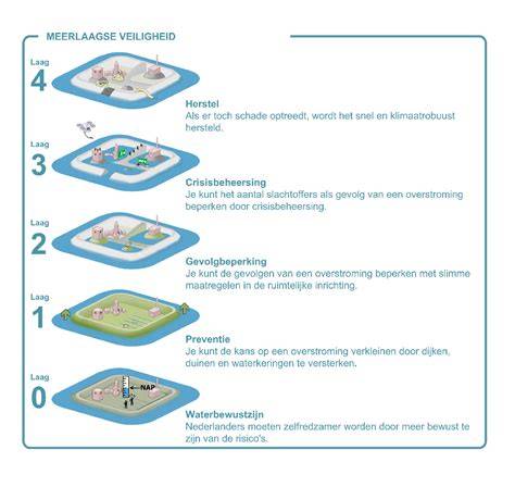 Infographic: werkwijze en lagen van meerlaagse isolatiefolie