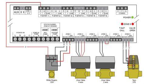 Diagram Zone 2 afstanden