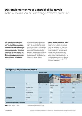 Infographic over gevelsystemen: materialen, processen en kwaliteitshefbomen