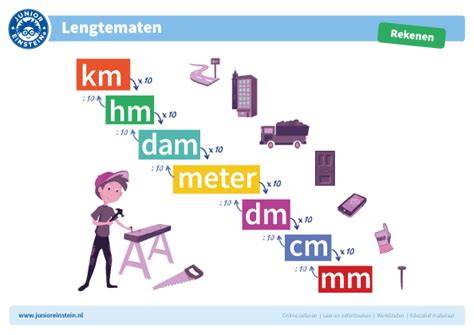 Infographic breedte- en lengtematen laminaatvloeren