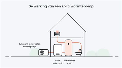 Infographic: Hoe vloerverwarmingssysteem werkt en wat te controleren