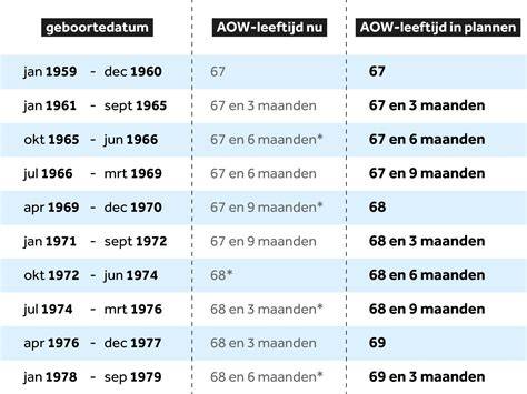 Infographic: Cao van beloning per leeftijd en bijbaan mogelijkheden bij Lidl