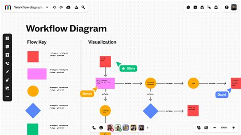 Diagram: workflow droogproces na lekkage