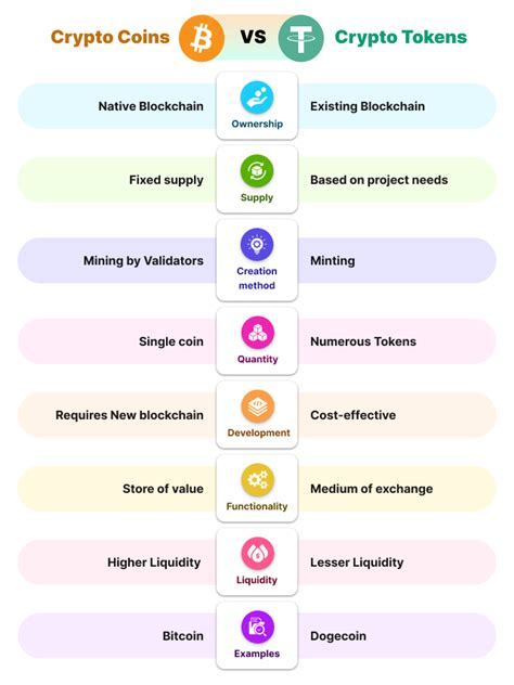Infographic: Verschillende crypto-types (coins vs. tokens, NFT, DeFi, stablecoins)