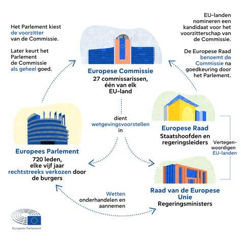 Infografiek: MiCA-regelgeving en toezicht in de EU