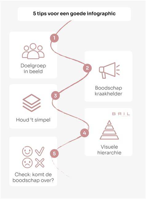 Voorbeelden van projecten zonder achterom infographic