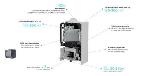 Layout diagram: stappen plan aanschaf ATAG cv-ketel