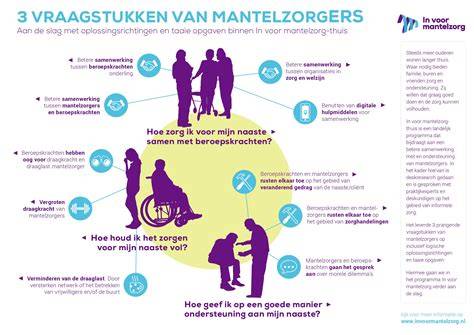 Infographic: Drie concepten voor boerderijverbouwing