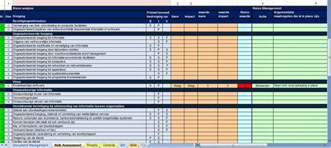 Checklist voor planning en vergunningen
