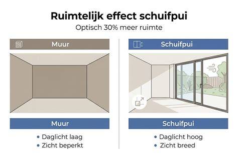 Infographic: ruimtelijke effecten door kleur