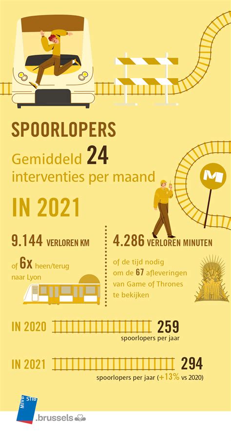 Infografiek over spoedservice en responstijden
