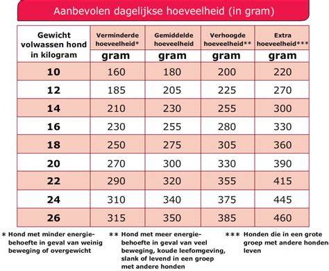 Tabel: Aanbevolen dakgootafmetingen voor verschillende gebouwen