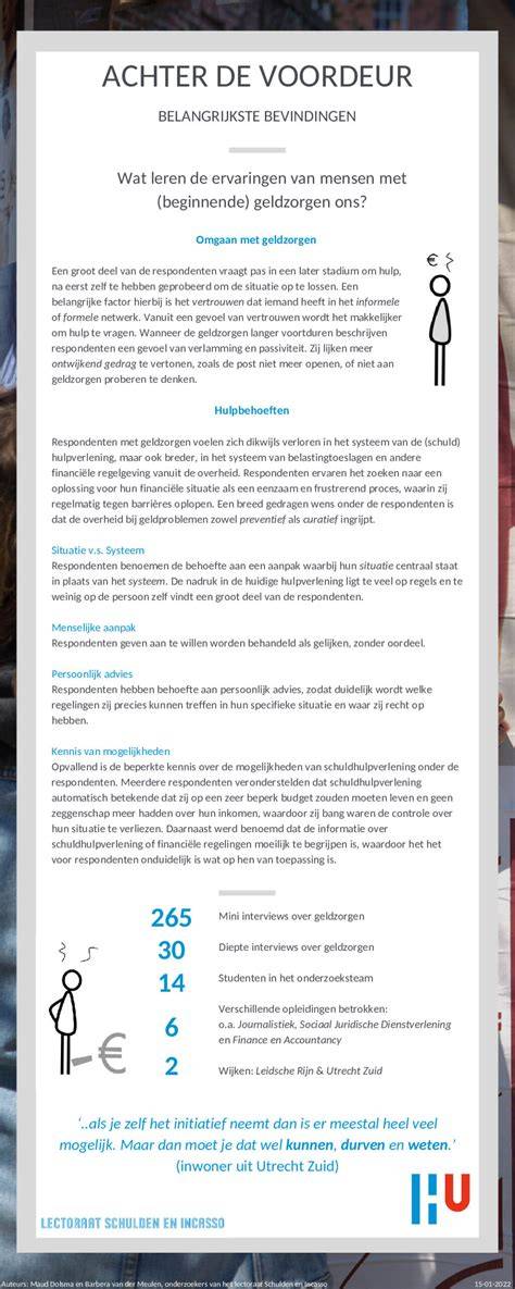 Infographic: Achter de voordeur - kernprincipes en stappen