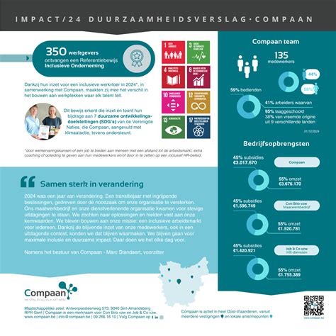 Infographic: Beeldzorg en maatjesproject