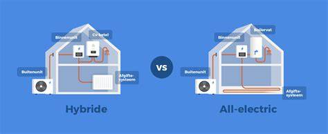 Infographic: Overzicht van regelgeving 2026, hybride vs. full-electric warmtepomp, en warmtenetopties
