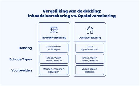 Infographic: Wat dekt de opstalverzekering bij rioollekkage