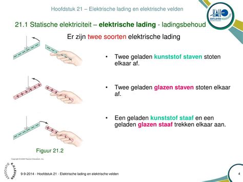 Infografiek: proces van statische elektriciteit, van wrijving tot lading en aantrekkingskracht