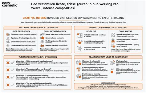 Infographic: Verschillen tussen lichte en zware rubber matten, gewicht en dichtheid