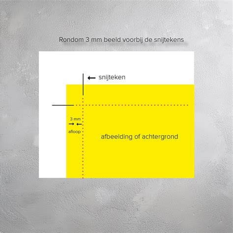 Afloop, snijlijn en veiligheidsmarge infographic