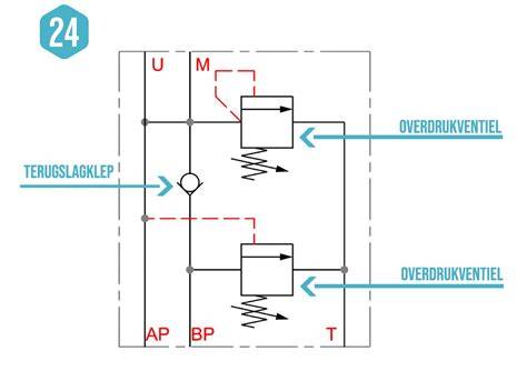 Schema hydraulisch doorspoelen van een radiatorsysteem