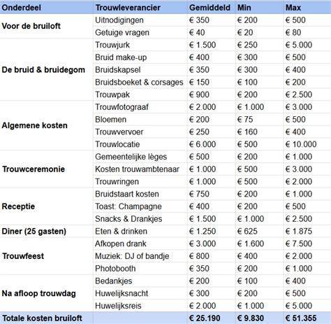 Schema: Vergelijking van kosten en Rd-waarden per materiaal