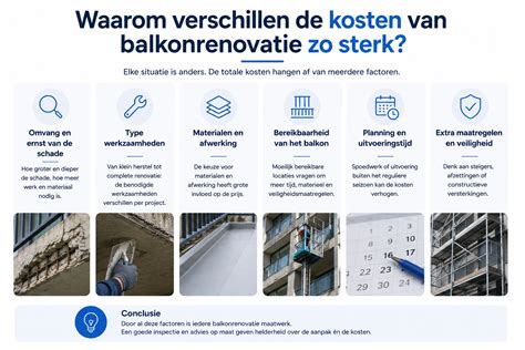 Infographic: factoren die kosten bepalen bij het vervangen van een bad door een douche