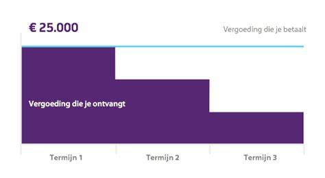Voorbeeld: bouwdepot en tweede hypotheek kaart