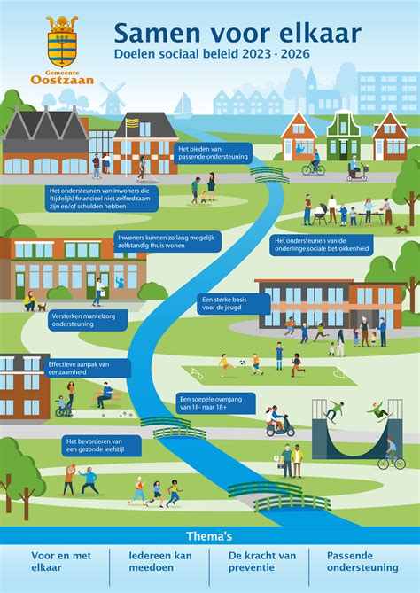 Infographic over participatieprocessen en sociaal plan in de Bomenbuurt