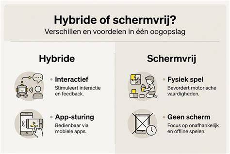 Infographic: Vergelijking HR-ketels, combiketels en hybride systemen in Groningen