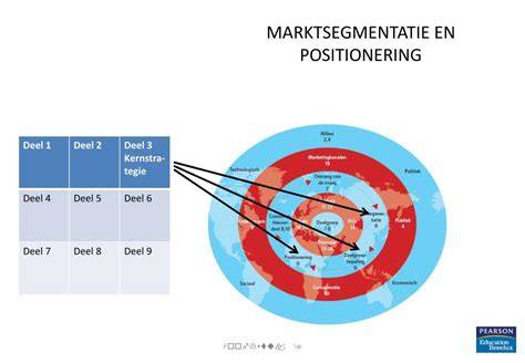 Diagrammische weergave van dilatatievoegen en positionering