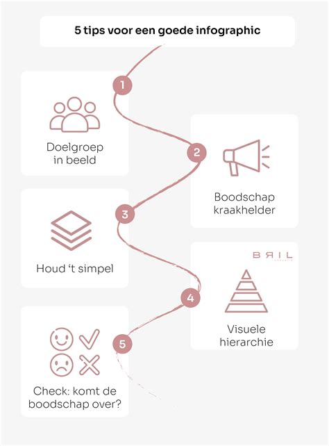 Infographic: hoe werkt de waarde na verbouwing en de bouwdepot-saldo’s