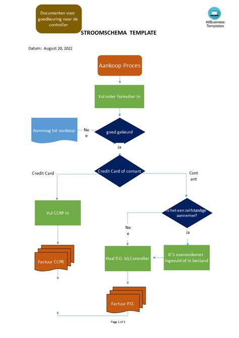 Schema: proces van taxatie bij verbouwing en bouwdepot