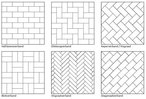 Informatieve grafiek met verschillende soorten legverbanden voor opritten.