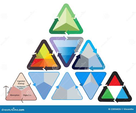 Diagram: Driehoekige delta-zool en stofafzuiging dichtbij de driehoek